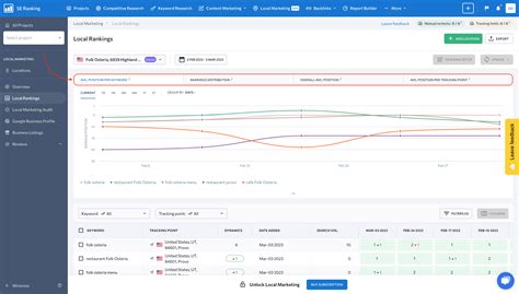seranking affiliate program|SE Ranking — Robust SEO Platform for Every Major Task.